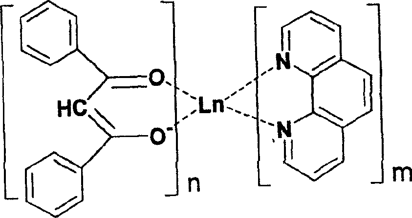 Complexes of rare earth-beta-diketone-naphthisodiazine and synthetic method