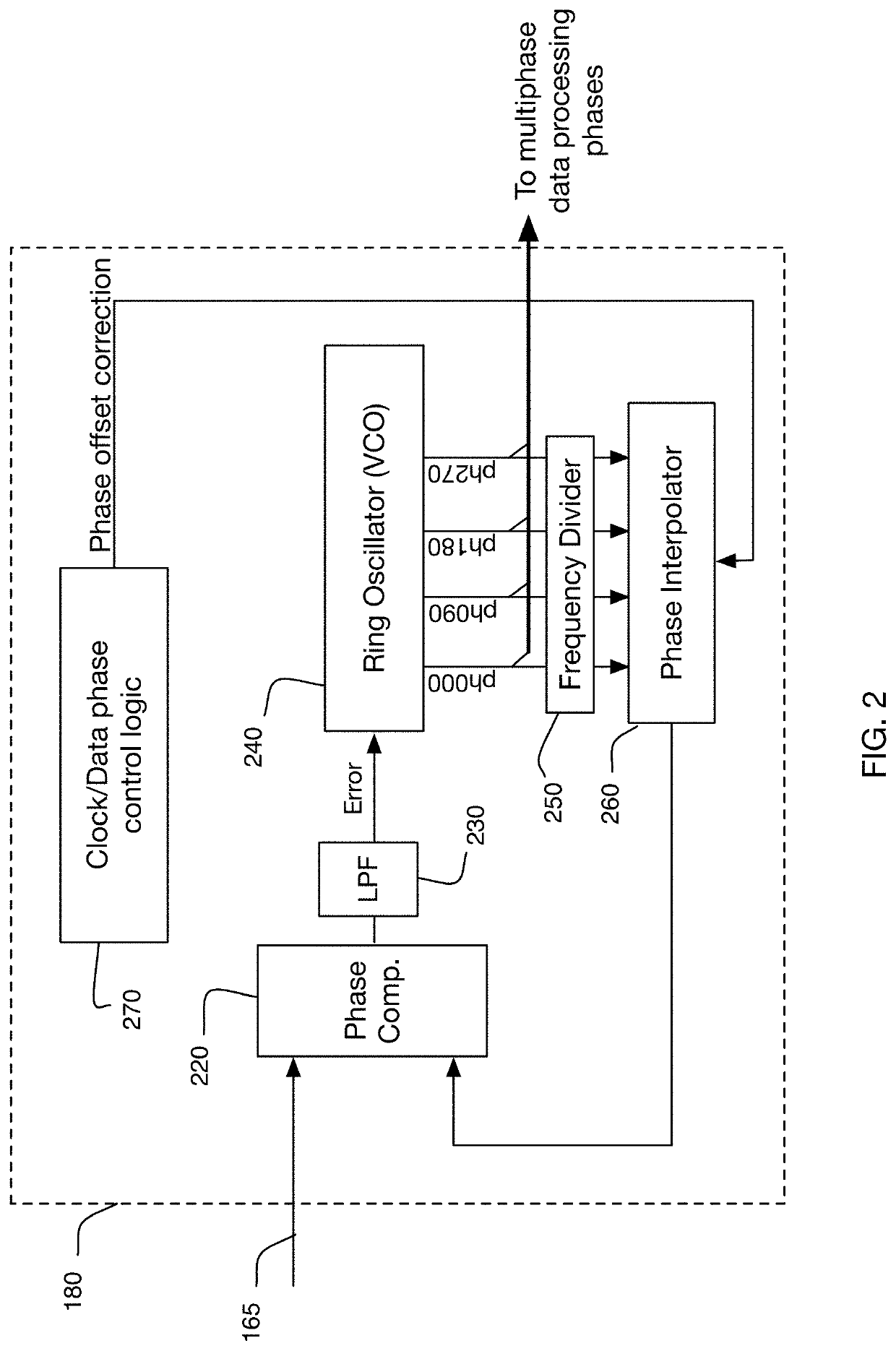 Low latency combined clock data recovery logic network and charge pump circuit