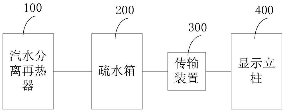 Nuclear power plant steam-water separation reheater system