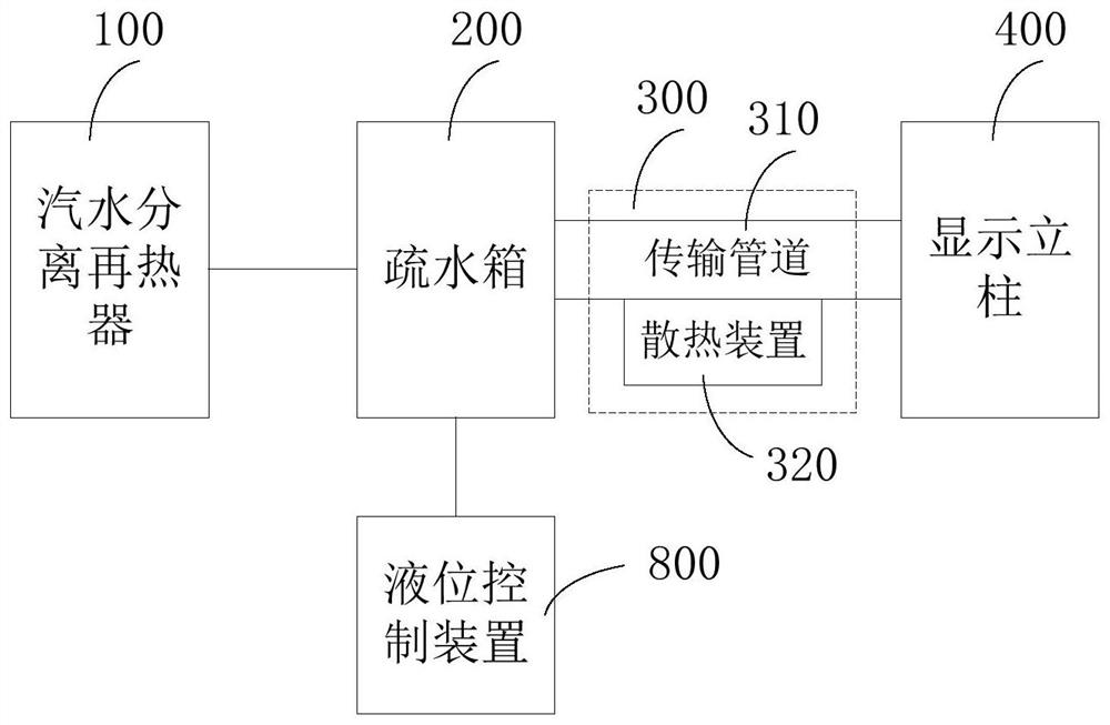 Nuclear power plant steam-water separation reheater system