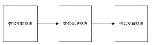 Scenic spot passenger flow volume information system for acquiring scenic spot people information by using base station