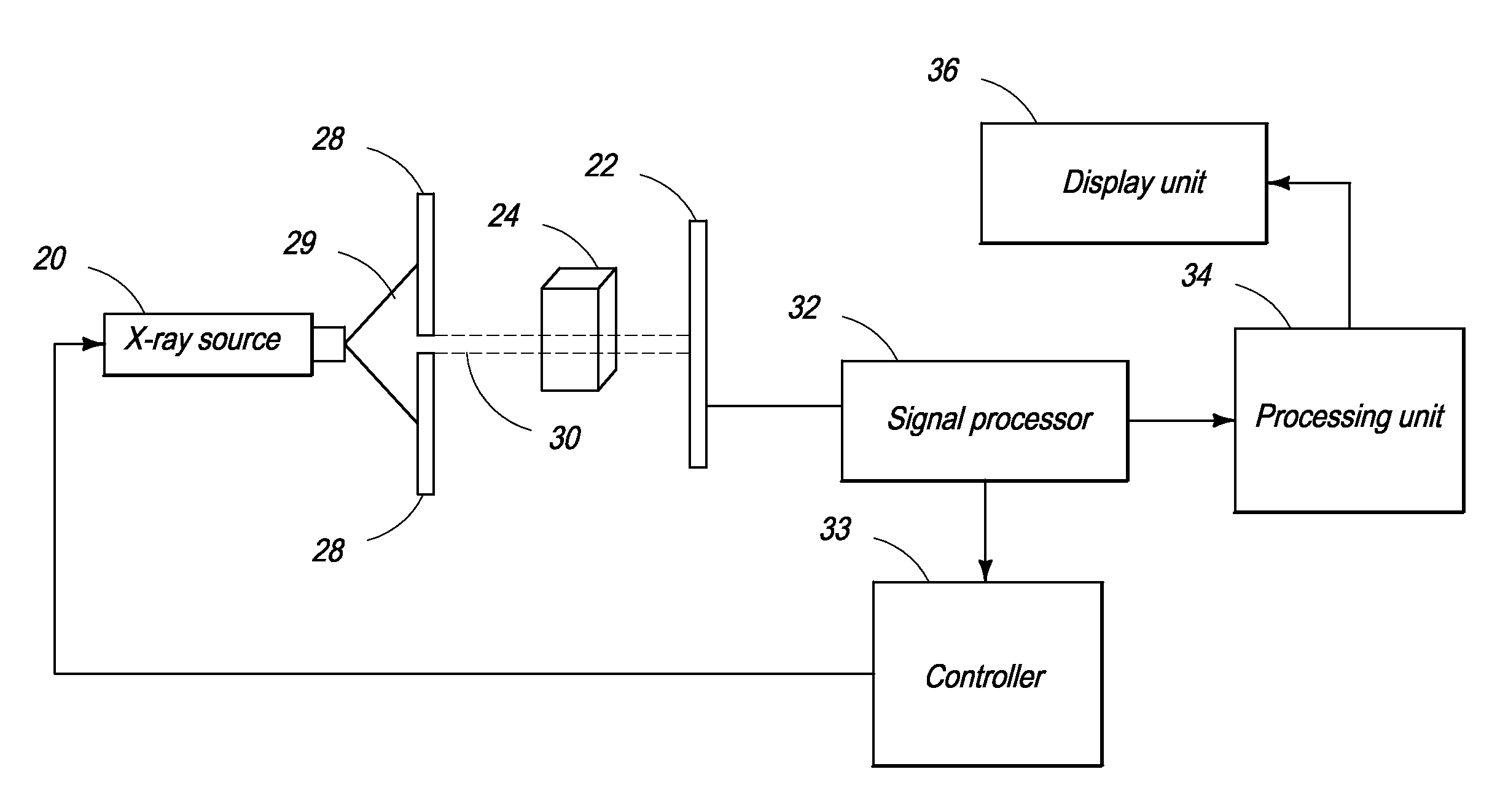 Method and System for Extracting Spectroscopic Information from Images and Waveforms