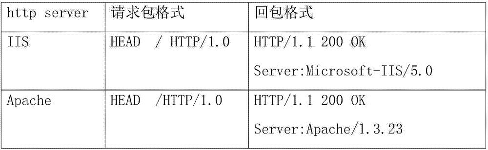 Http tunnel active detection method, terminal device and storage medium