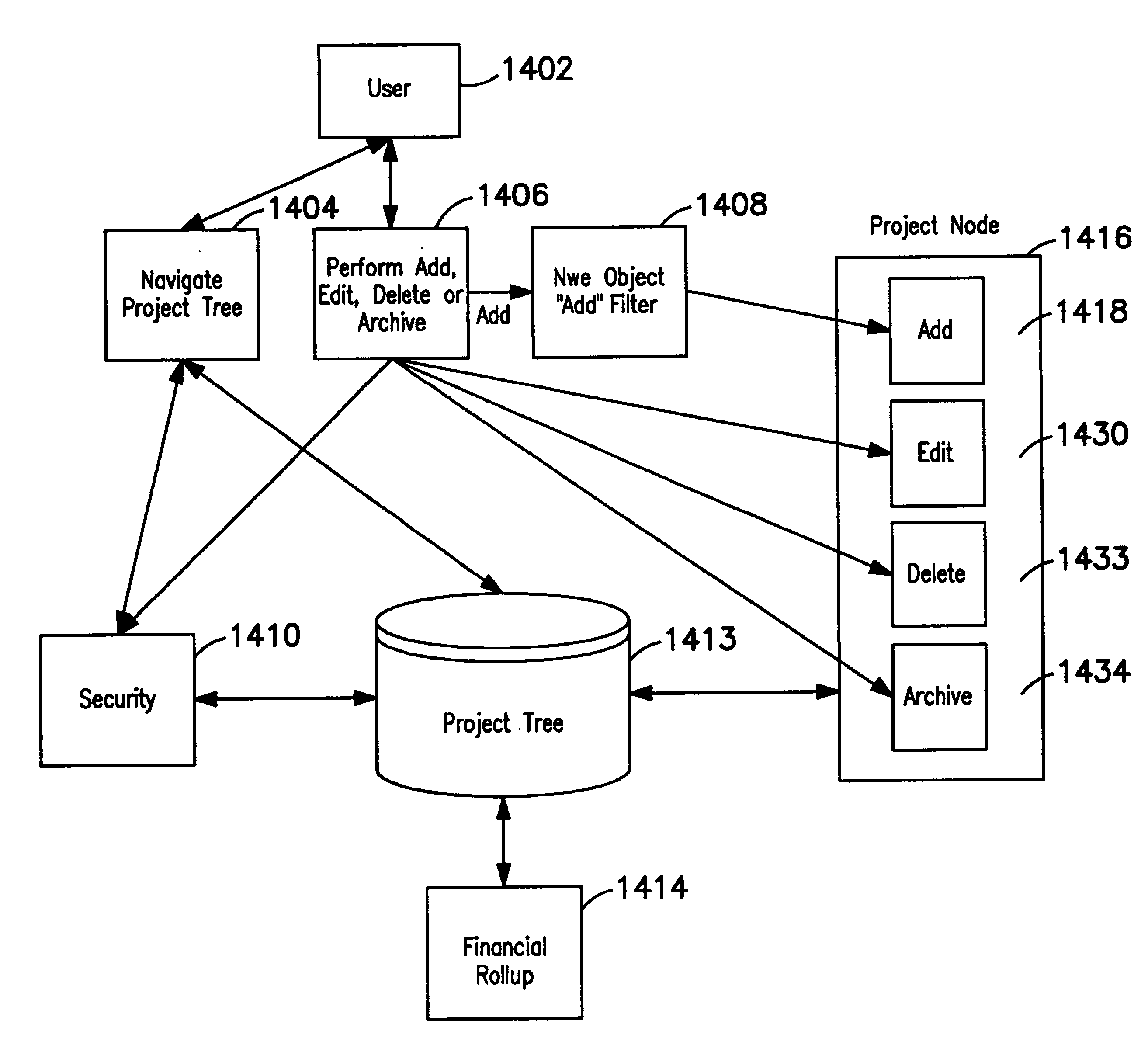 Centralized system and method for managing enterprise operations