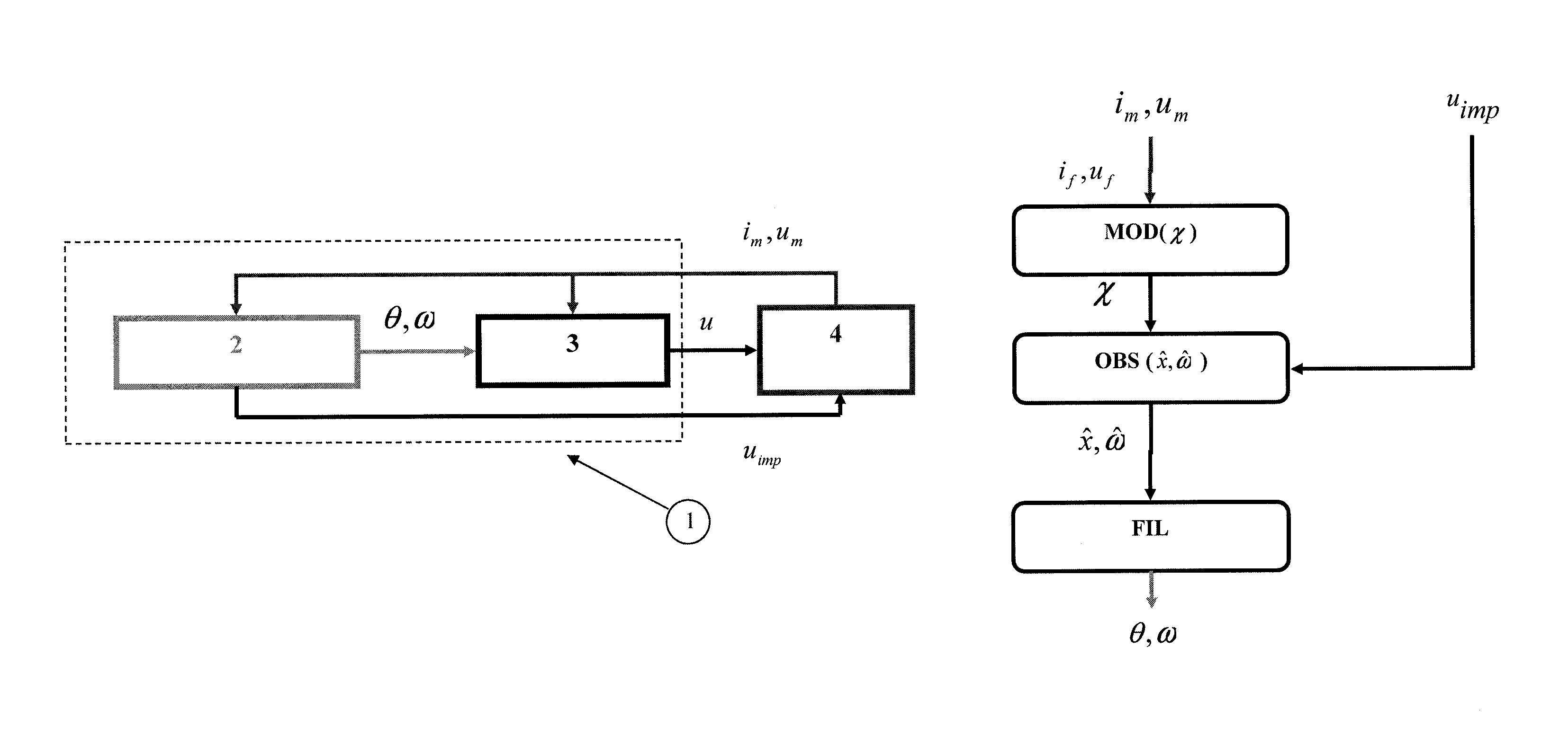 Method of determining the position and the speed of a rotor in a synchronous electric machine using state observers