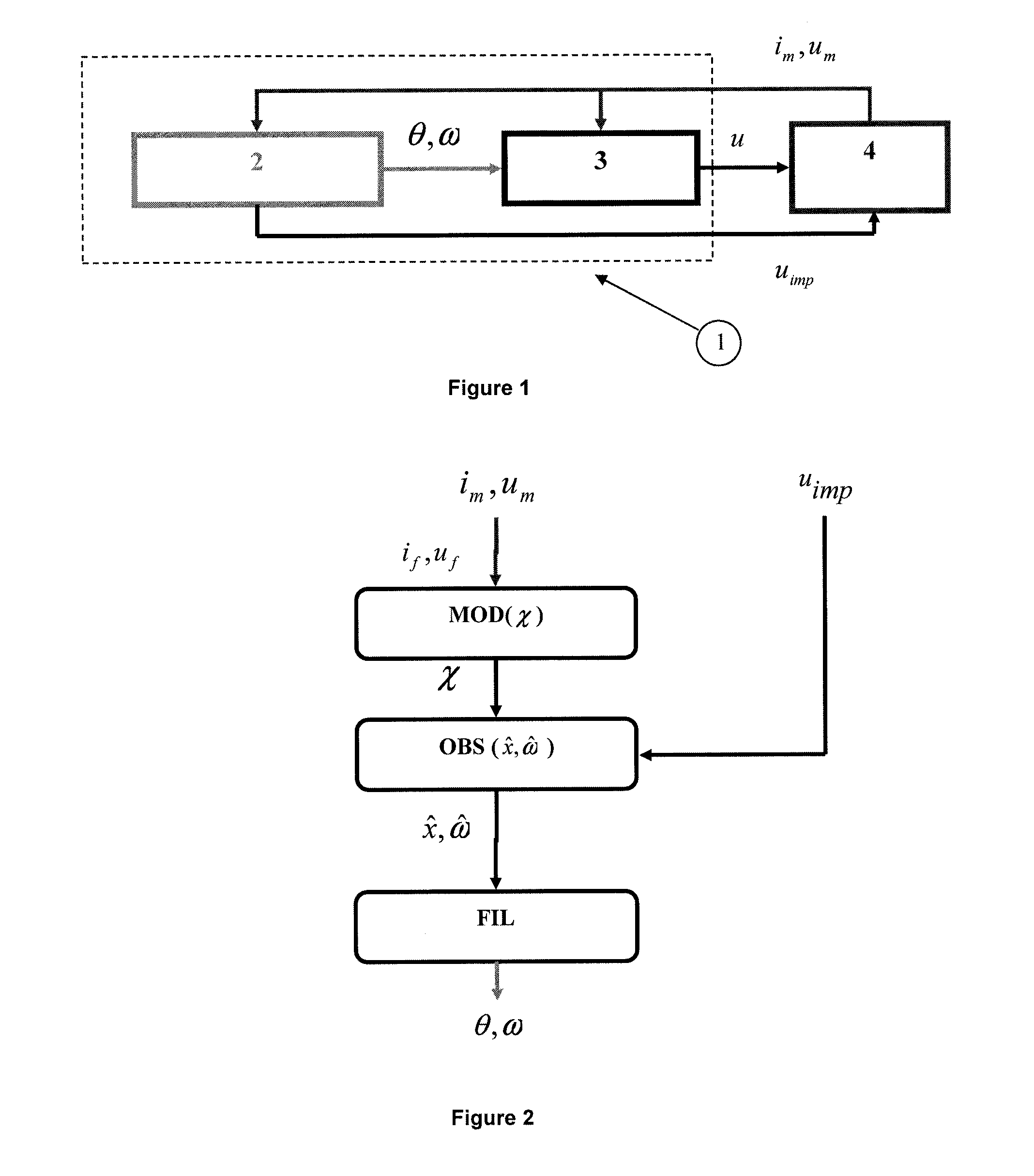 Method of determining the position and the speed of a rotor in a synchronous electric machine using state observers