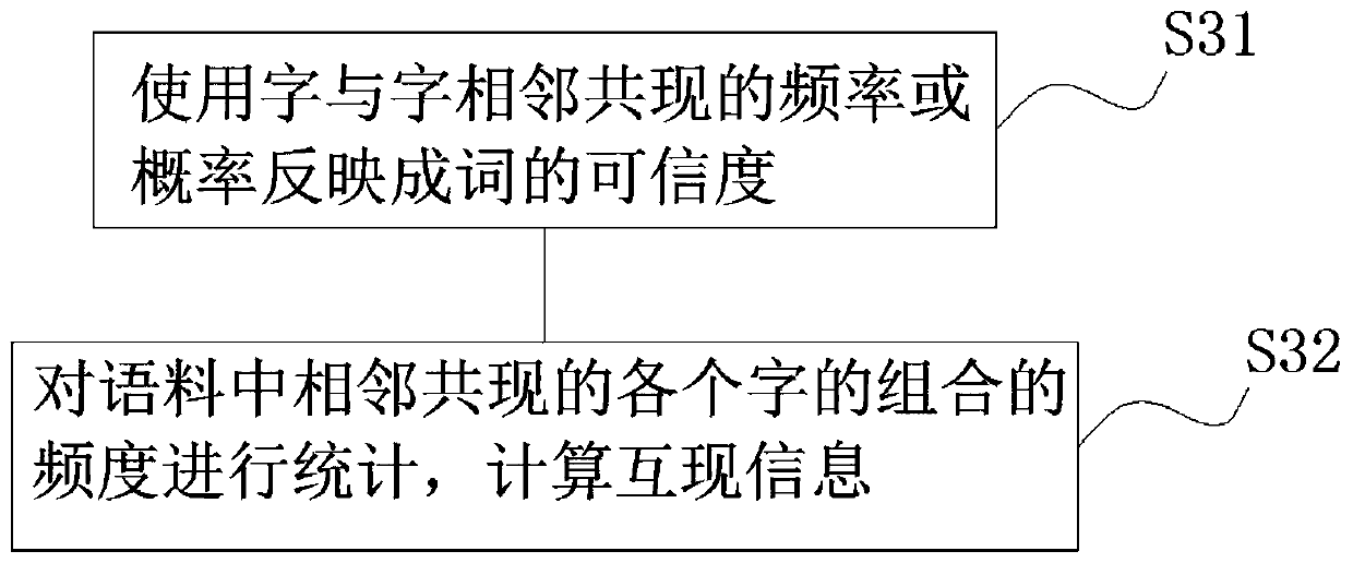 News automatic derivation association mechanism method and system