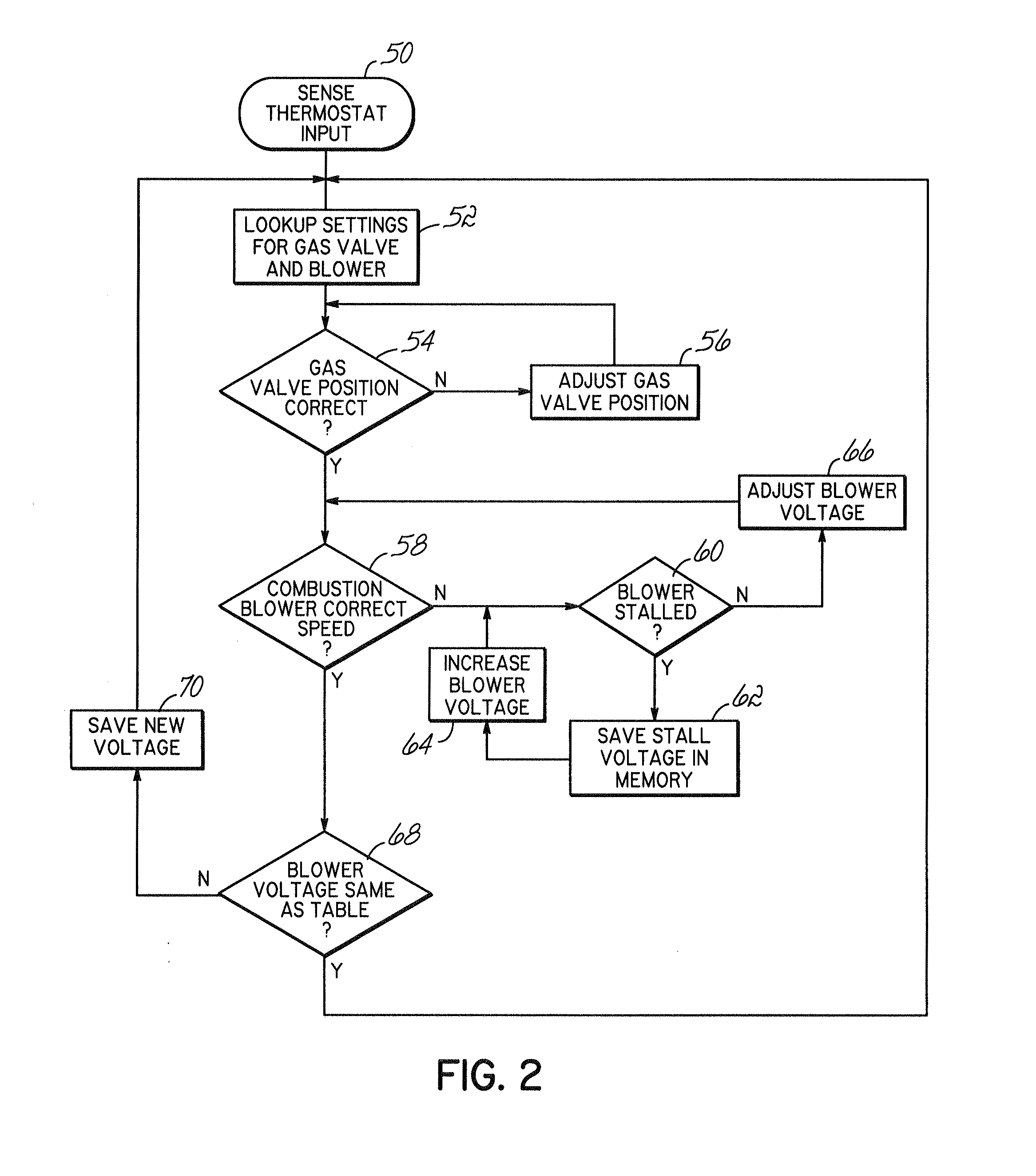 Modulated Power Burner System And Method