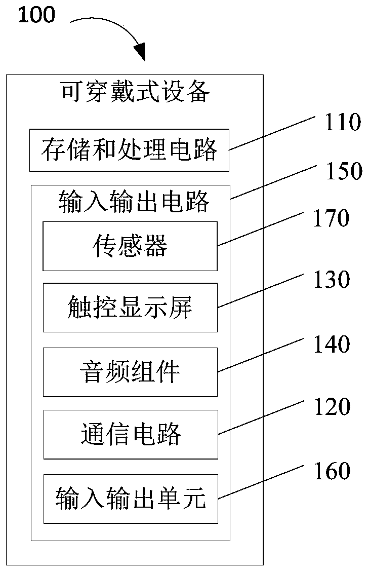 A wearable device power balance method and related products