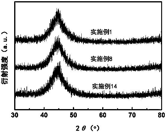 An iron-based sub-nanometer alloy with good production processability and preparation method thereof