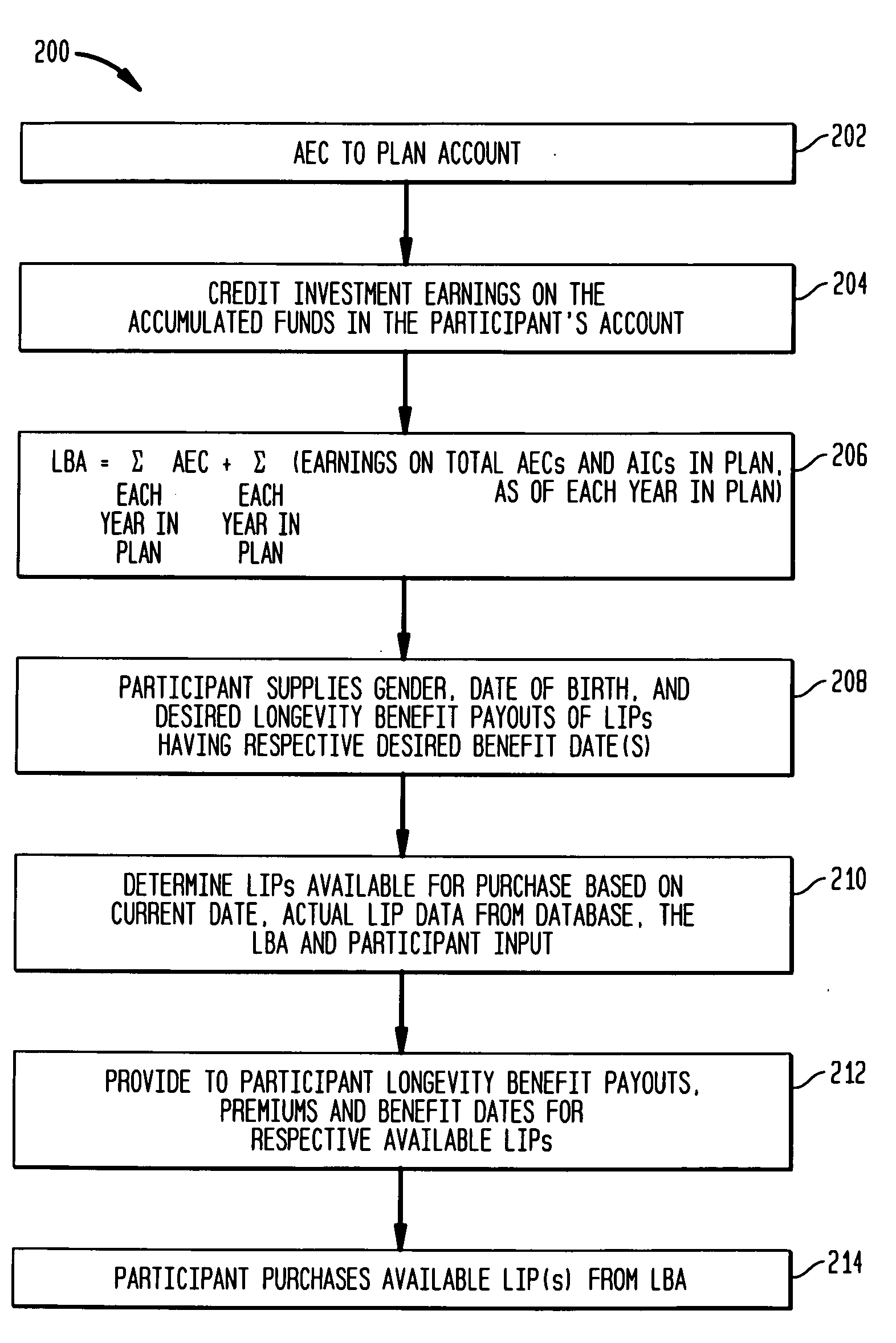 Method and system for determining and selecting a longevity benefit payout