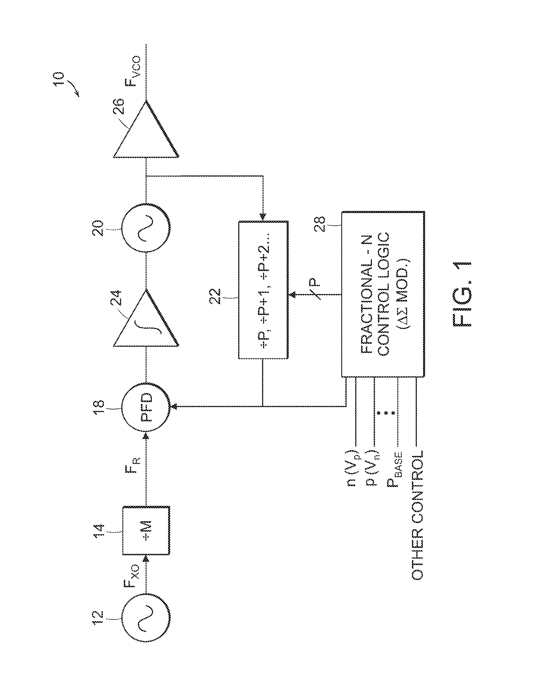 Frequency modulator, circuit, and method that uses multiple vector accumulation to achieve fractional-N frequency synthesis