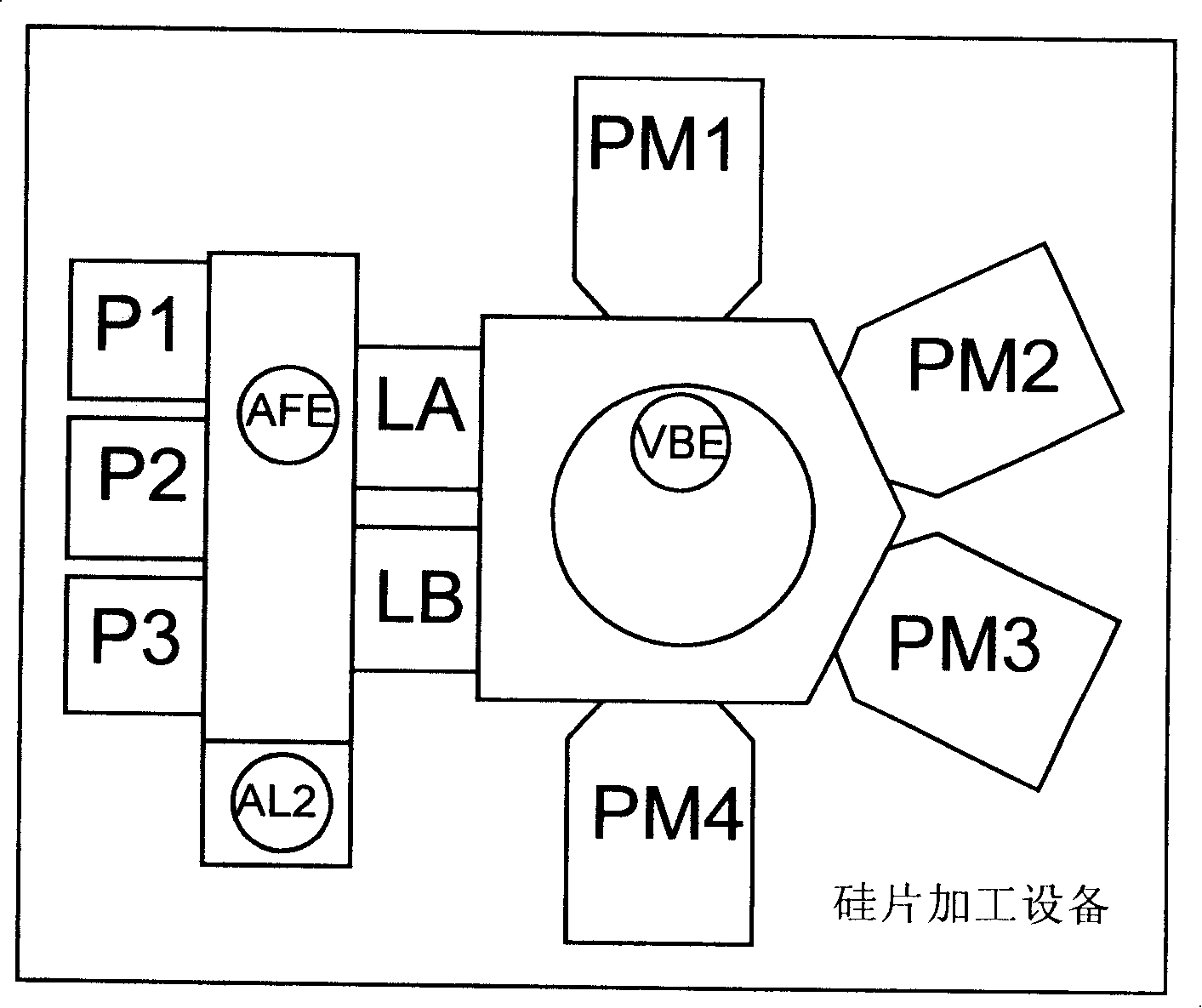 Scheduling method of silicon slice transmission course