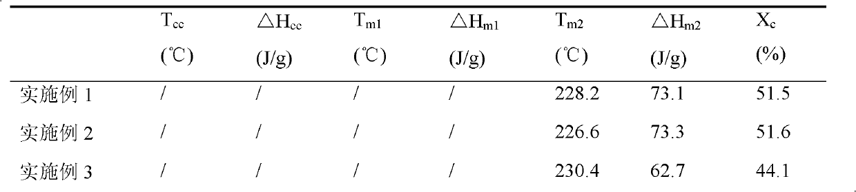 Preparation method for high molecular weight polylactic acid steric composite