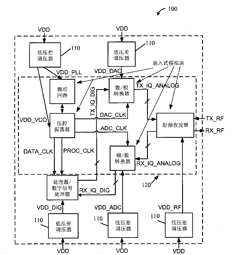Low drop-out voltage regulator with wide bandwidth power supply rejection ratio