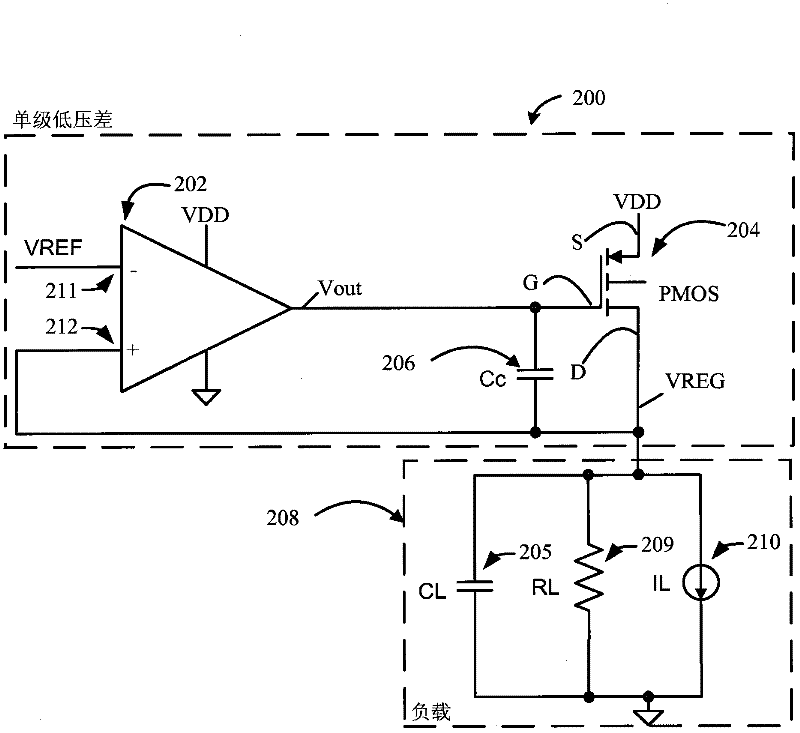 Low drop-out voltage regulator with wide bandwidth power supply rejection ratio