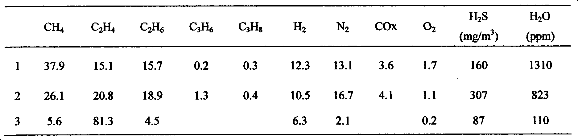 Catalyst for preparing phenylethane from dilute ethylene and benzene alkylation and method for preparing same