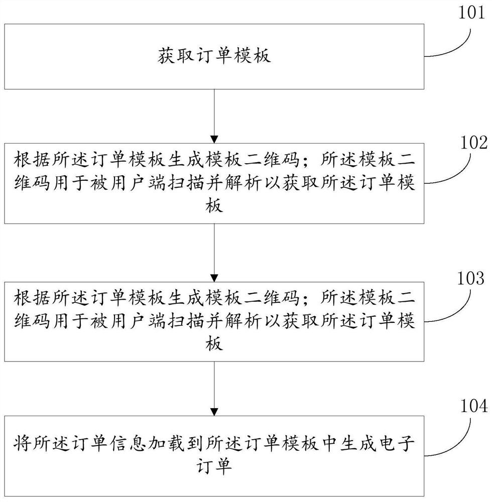 Electronic order generation method and device, terminal and storage medium