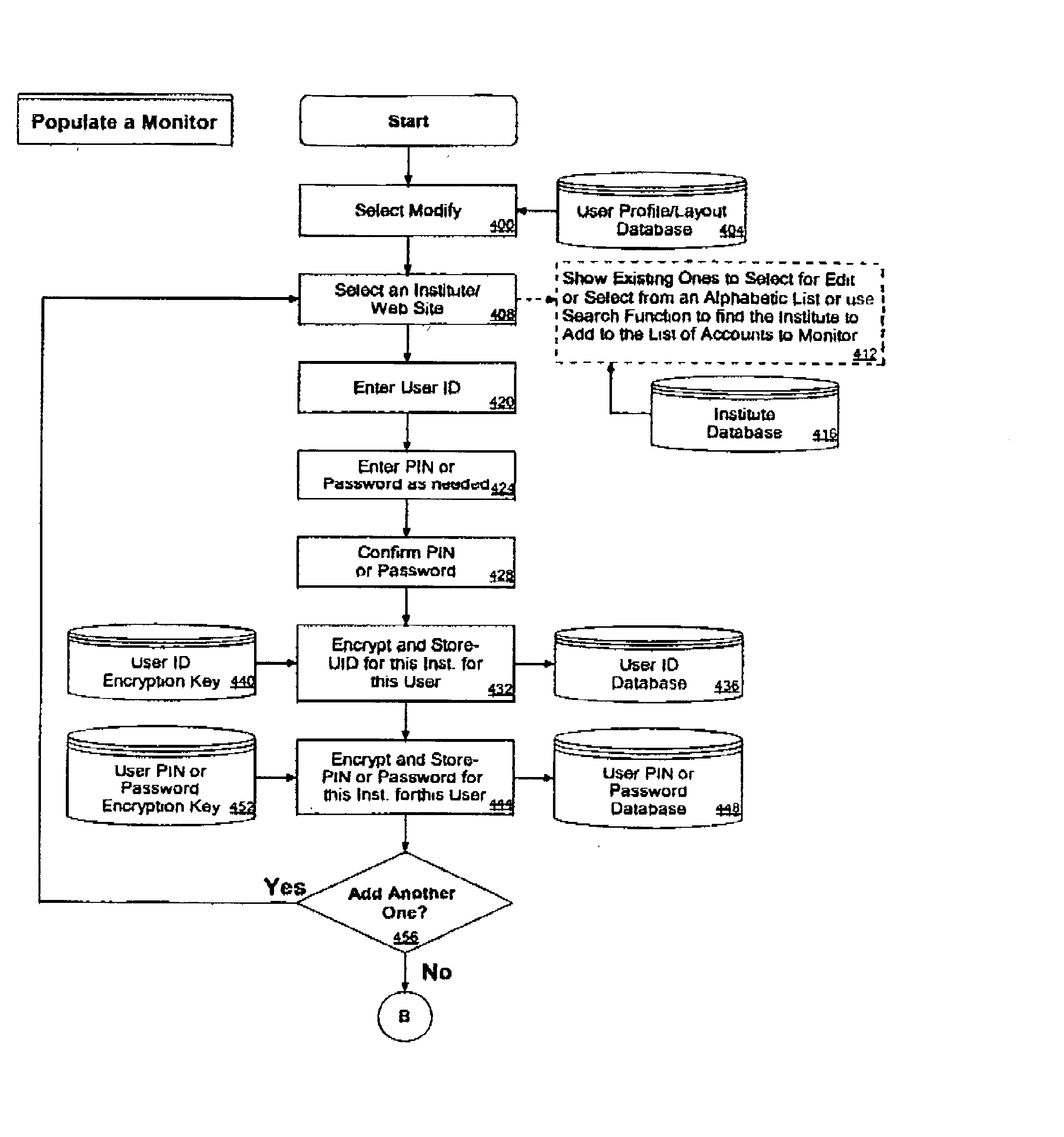 Secure selective sharing of account information on an internet information aggregation system