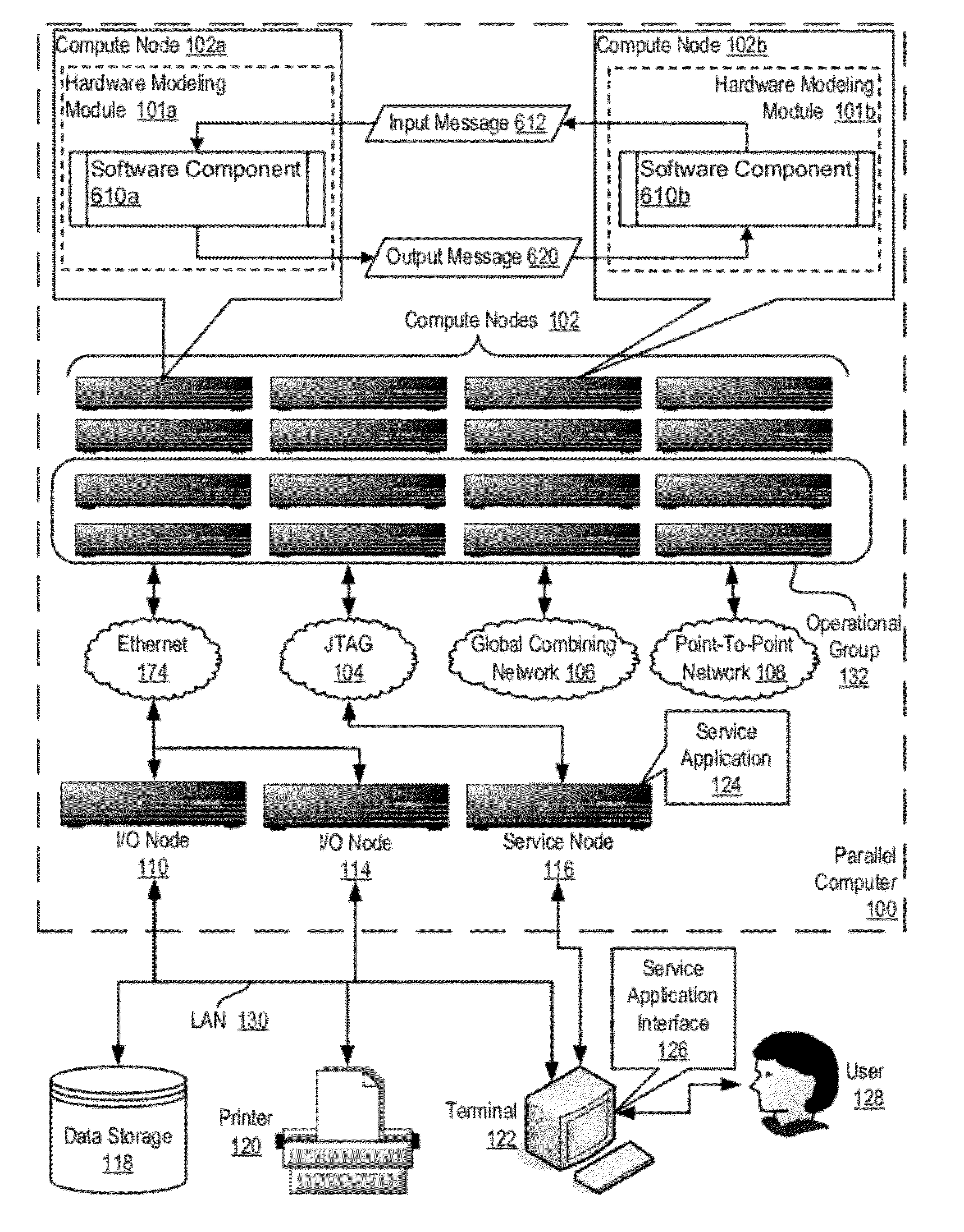 Distributed Hardware Device Simulation