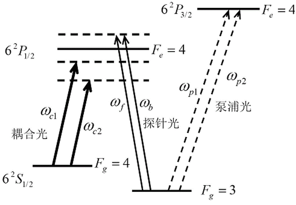 Method of realizing bidirectional optical diode and device of realizing bidirectional optical diode