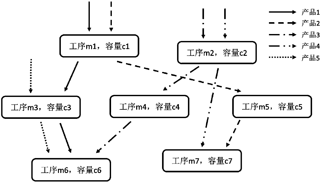 Production line data preprocessing system and method