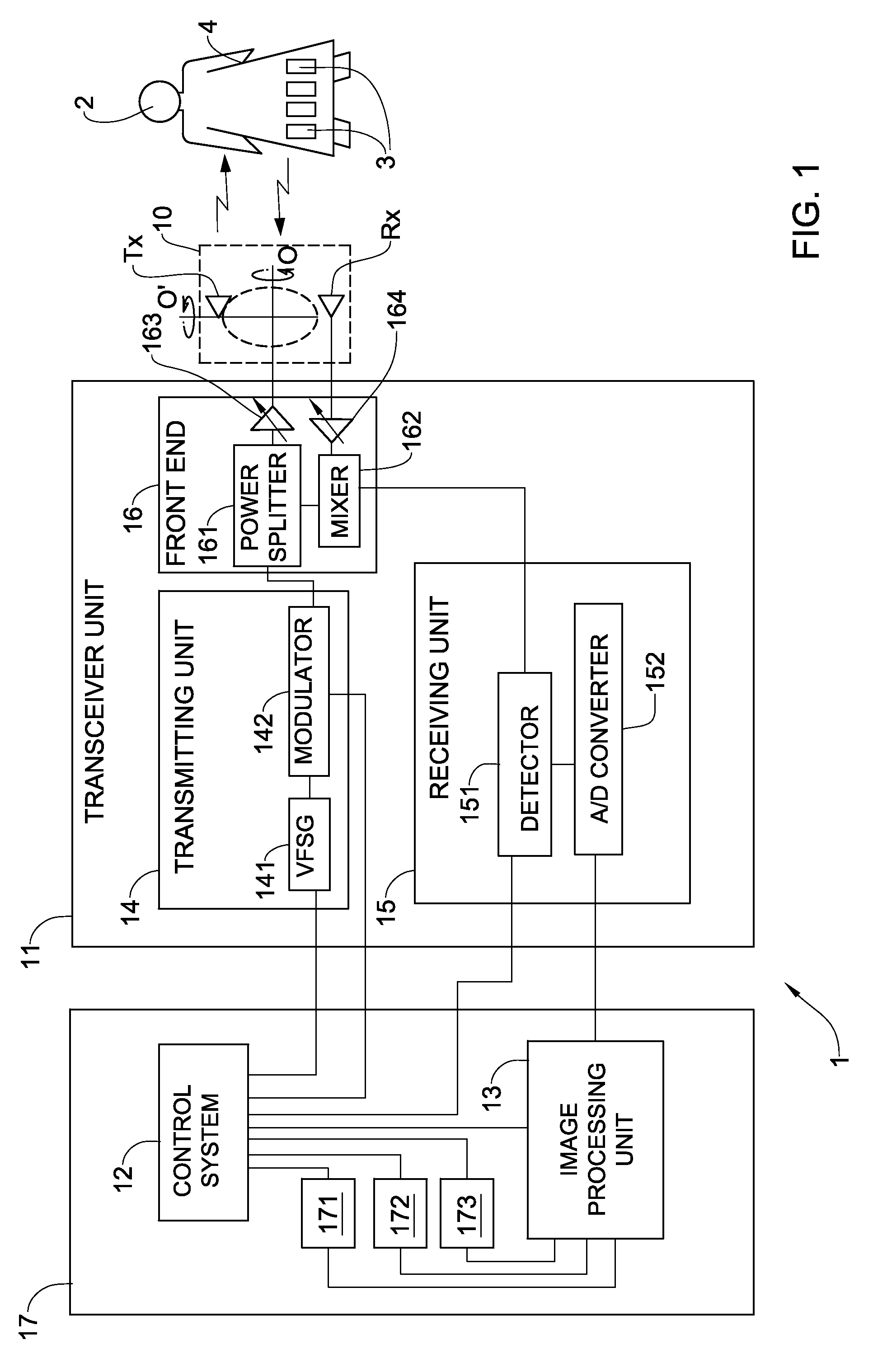 System and method for imaging objects