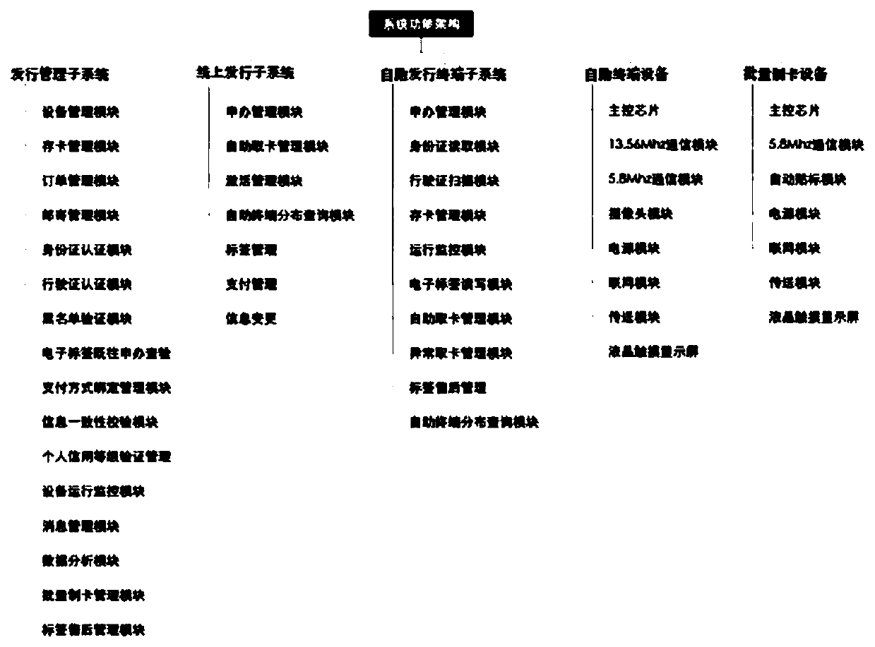 Vehicle electronic label self-service issuing system