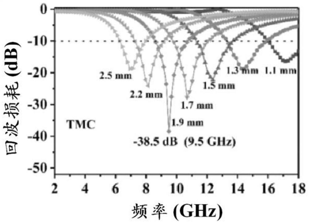 High-entropy wave-absorbing carbide ceramic powder material as well as preparation method and application thereof