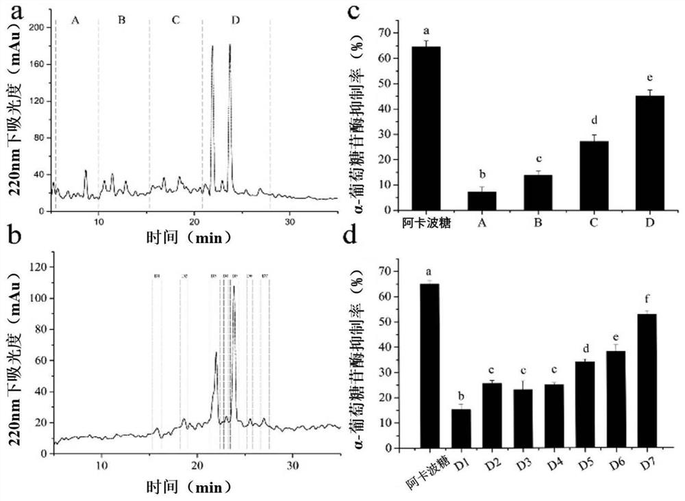 Method for extracting hpyerglycemic peptides from tea seed meal