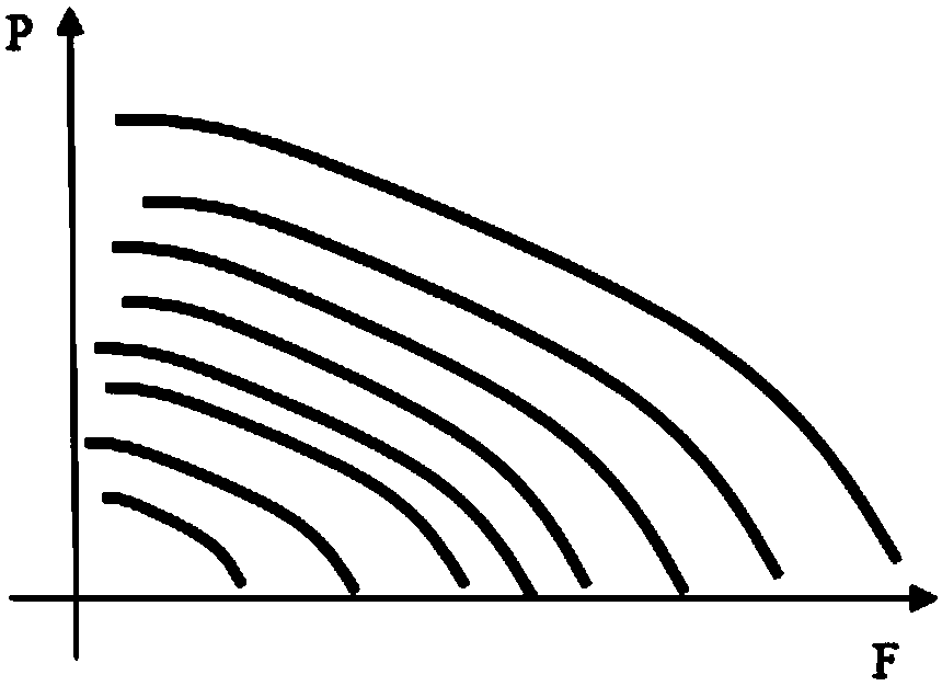 Pressure stabilizing method for respirator fan