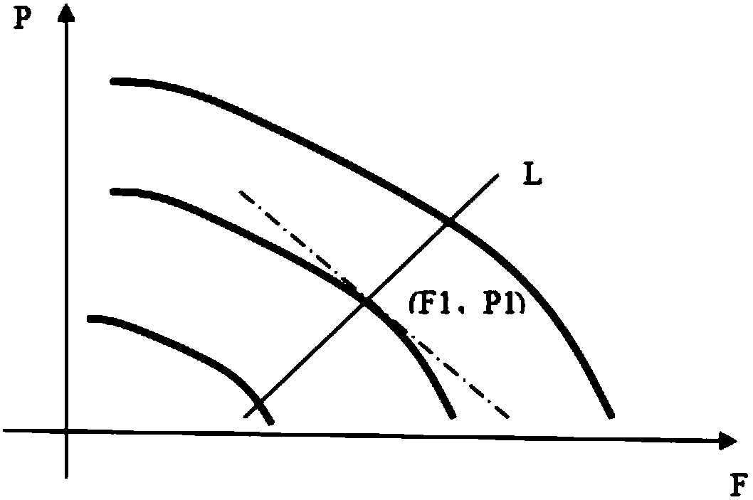 Pressure stabilizing method for respirator fan