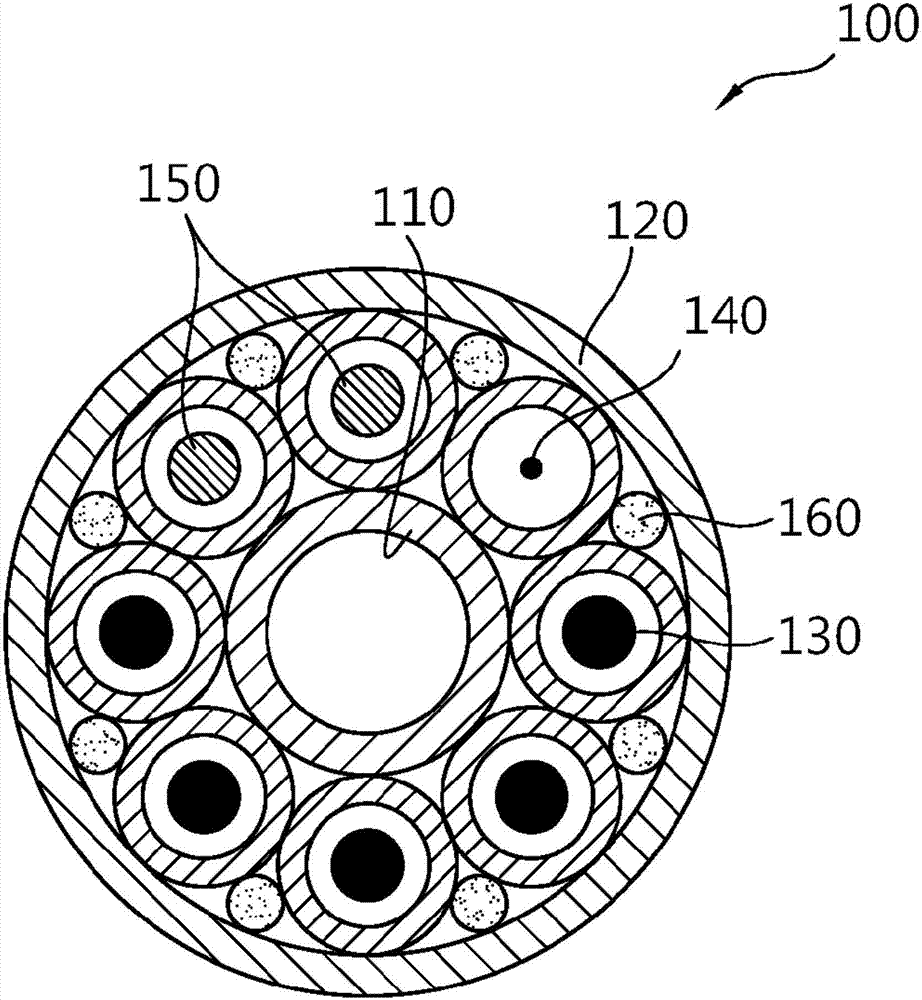 Long-lifespan in-core instrument