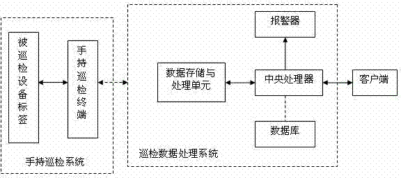 Intelligent mobile phone routing inspection system and intelligent mobile phone routing inspection method based on near field communication (NFC)