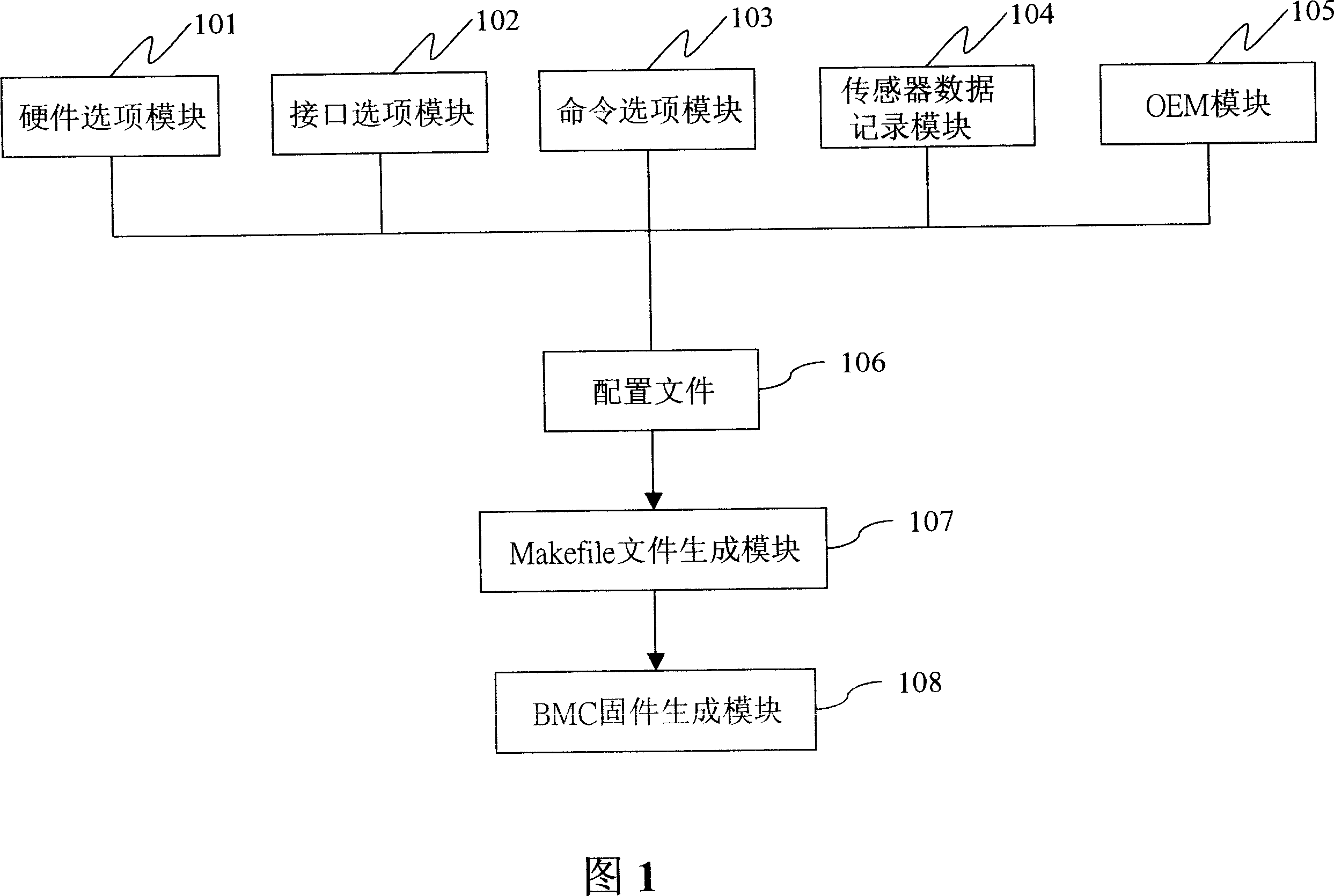 Firmware automatic configuration system and method for substrate management controller