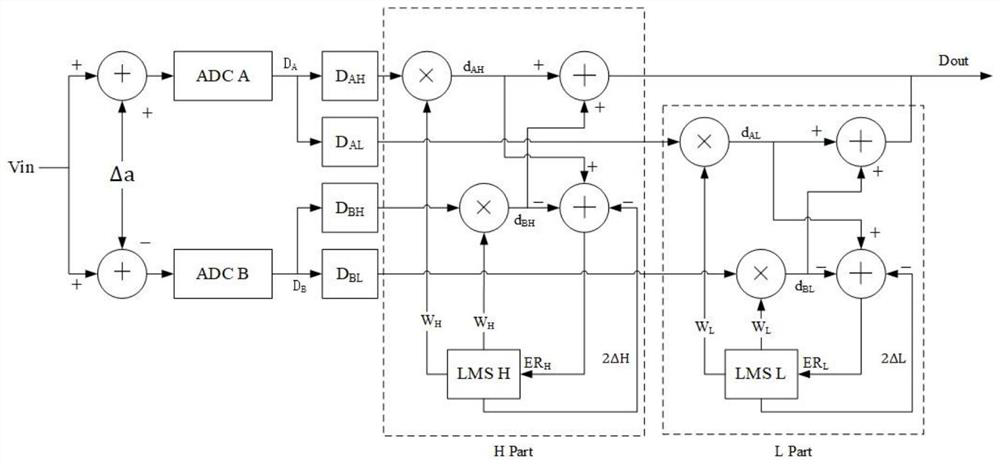 Sectional calibration method for successive approximation analog-to-digital converter