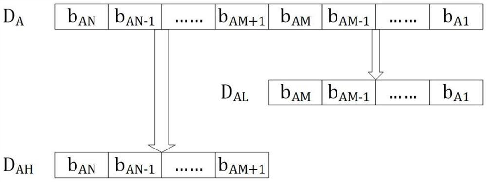 Sectional calibration method for successive approximation analog-to-digital converter