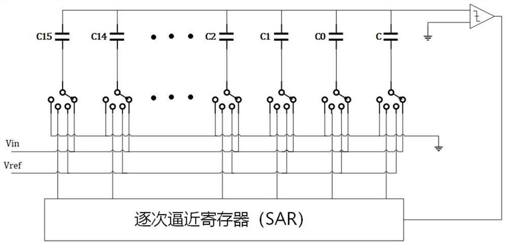 Sectional calibration method for successive approximation analog-to-digital converter