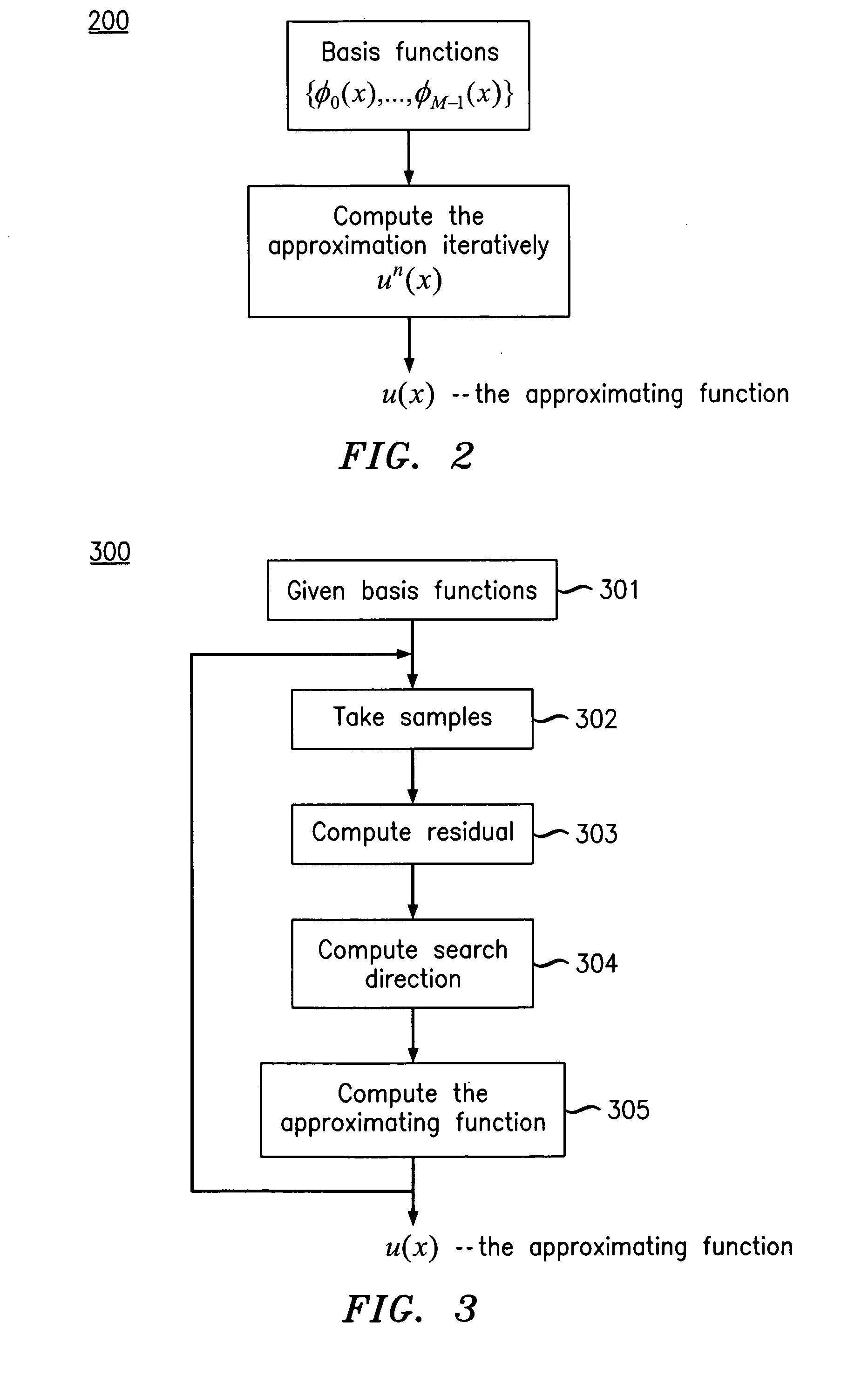 Method and apparatus for approximating a function