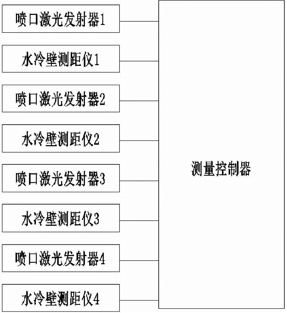 Device for measuring nozzle angles and tangent circles of quadrangular tangential injection burning boiler