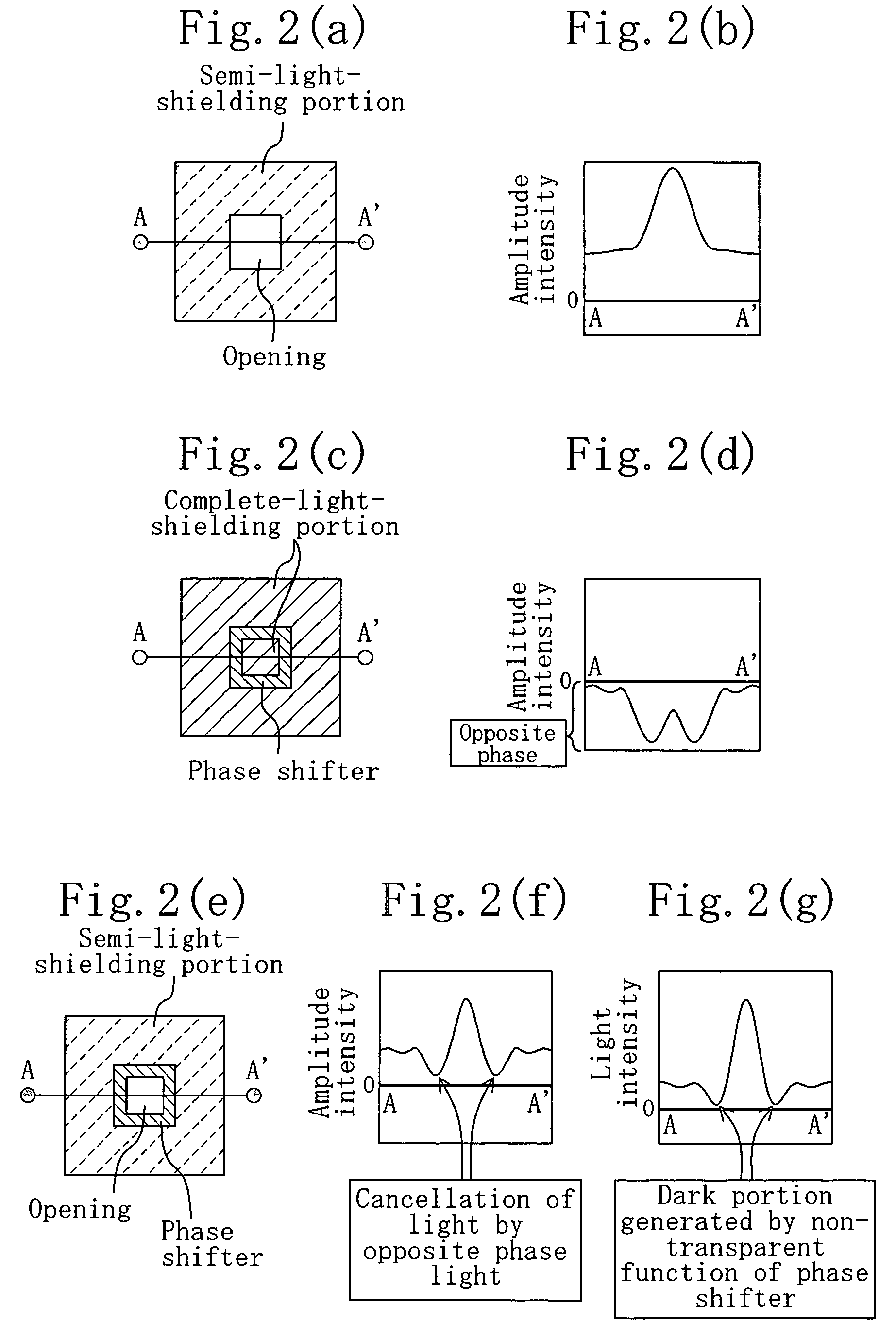Photomask, method for producing the same, and method for forming pattern using the photomask