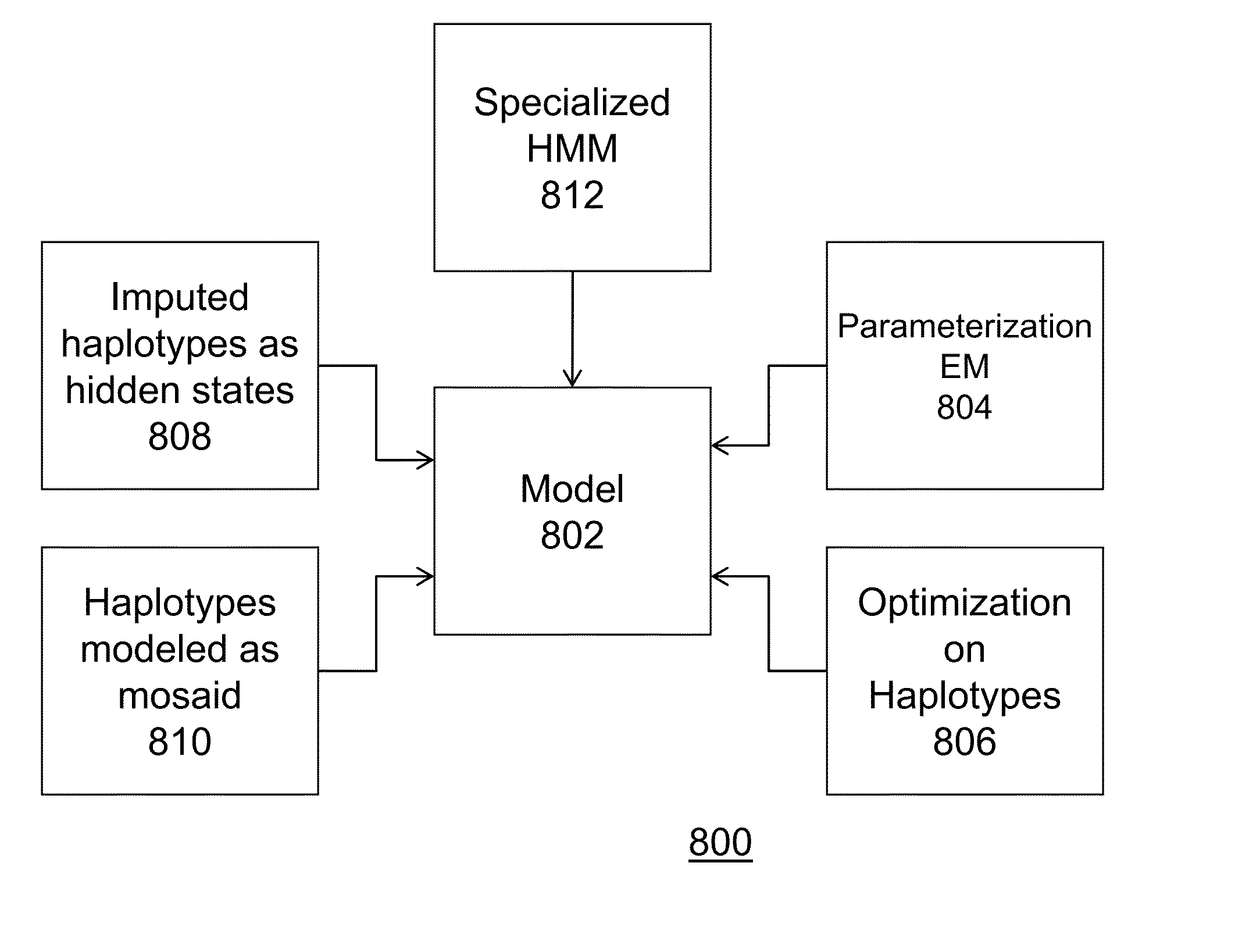 Method And System For Phasing Individual Genomes In The Context Of Clinical Interpretation