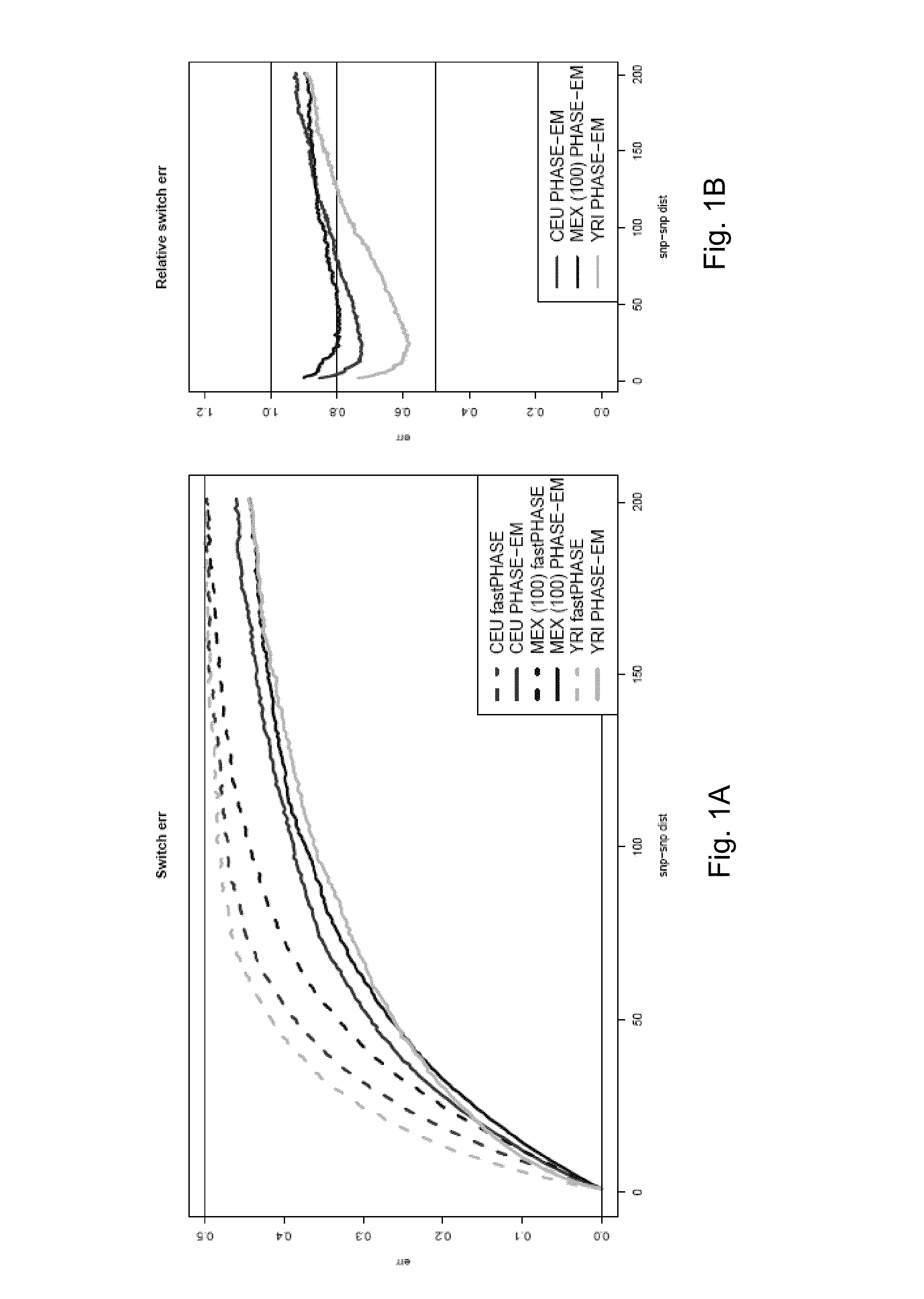 Method And System For Phasing Individual Genomes In The Context Of Clinical Interpretation