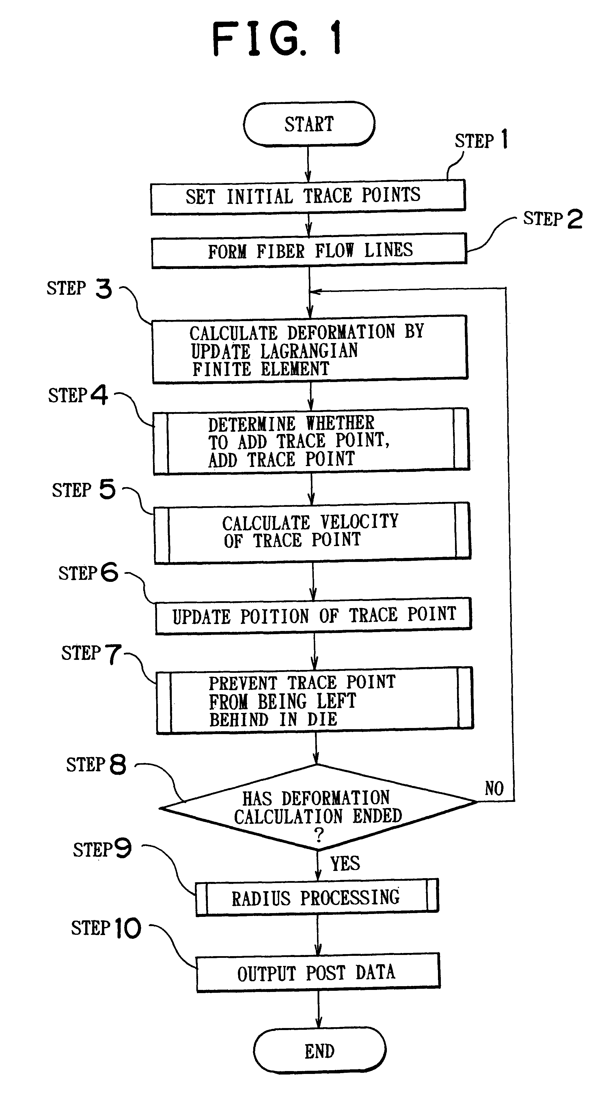 Method for analyzing forging process and medium storing program for executing the method