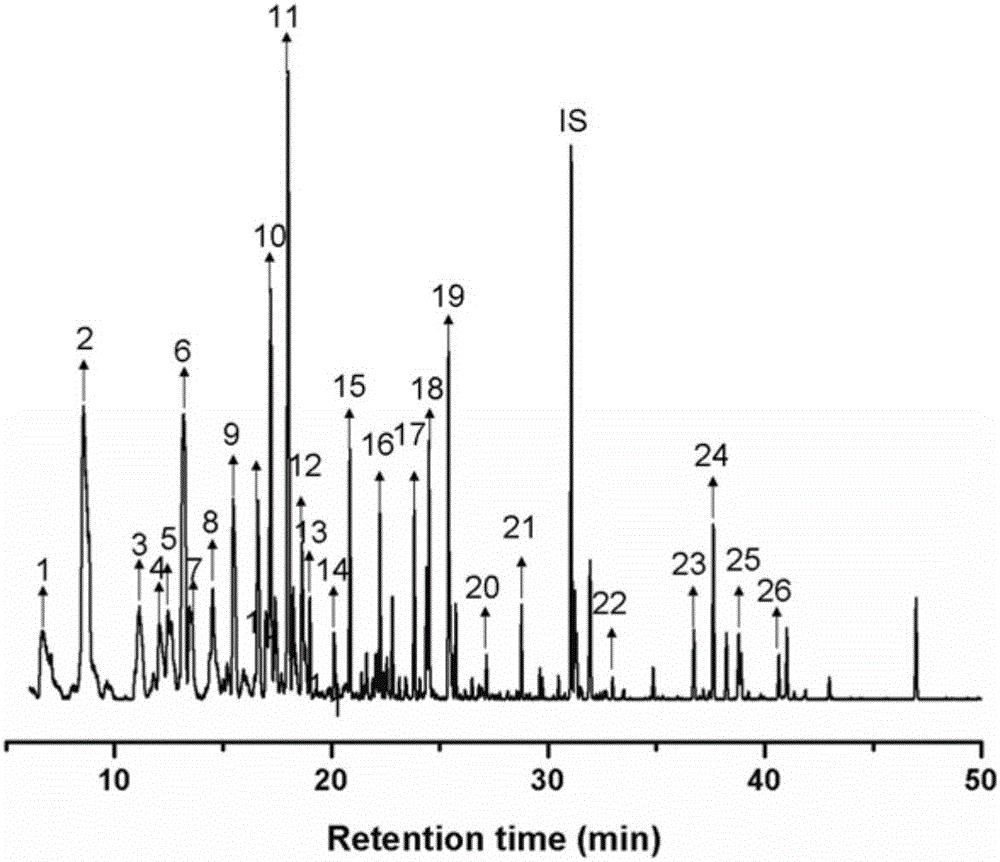 Method for rapidly determining fragrance components of tea quantitatively and qualitatively