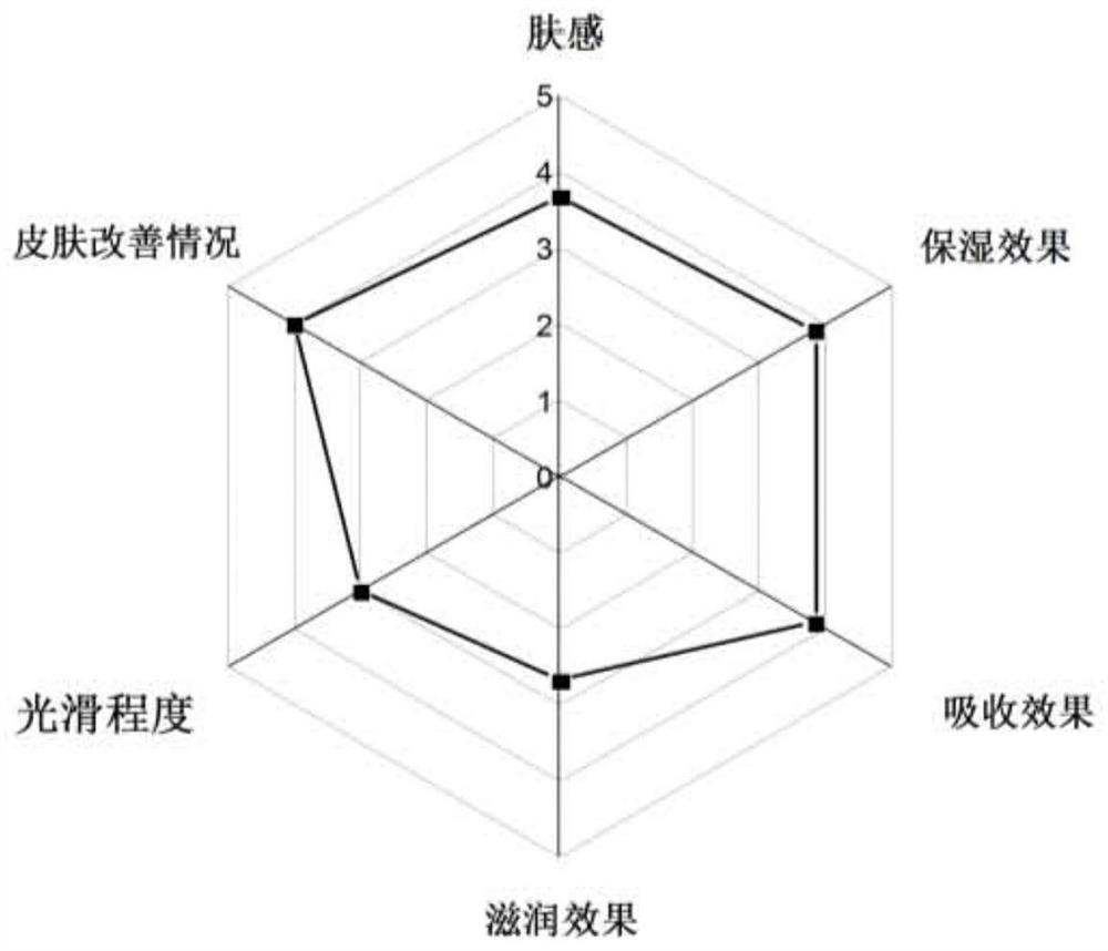 Tabasheer aqueous extract and extraction method thereof, cosmetic composition and essence emulsion