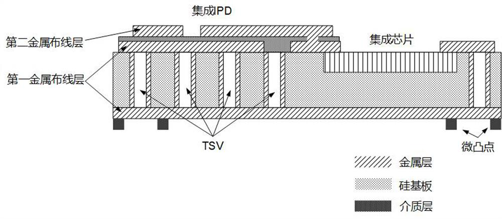 On-chip integrated ipd packaging structure and its packaging method, three-dimensional packaging structure