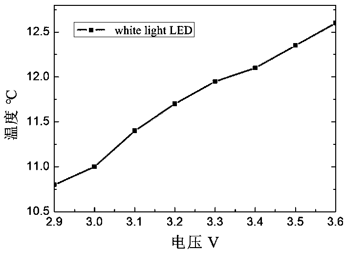 Dual-band optical molecular imaging light source apparatus based on efficient Light Emitting Diode (LED) refrigeration