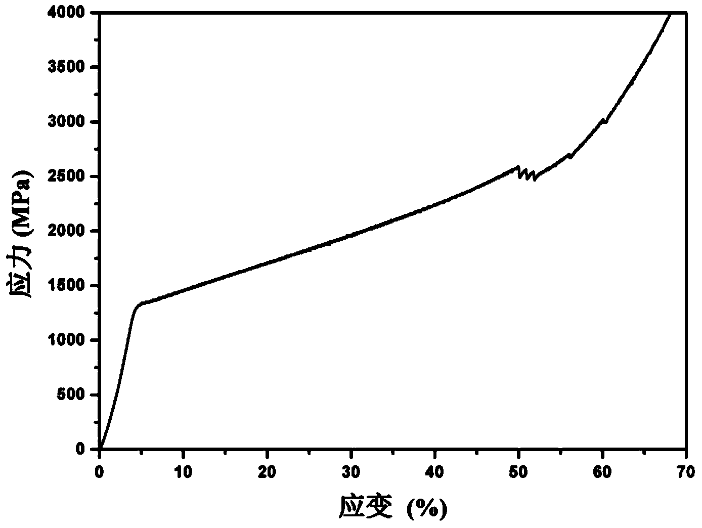 Medical ultra-fine grain titanium alloy with ultrahigh plasticity, high strength and low modulus and preparation method thereof