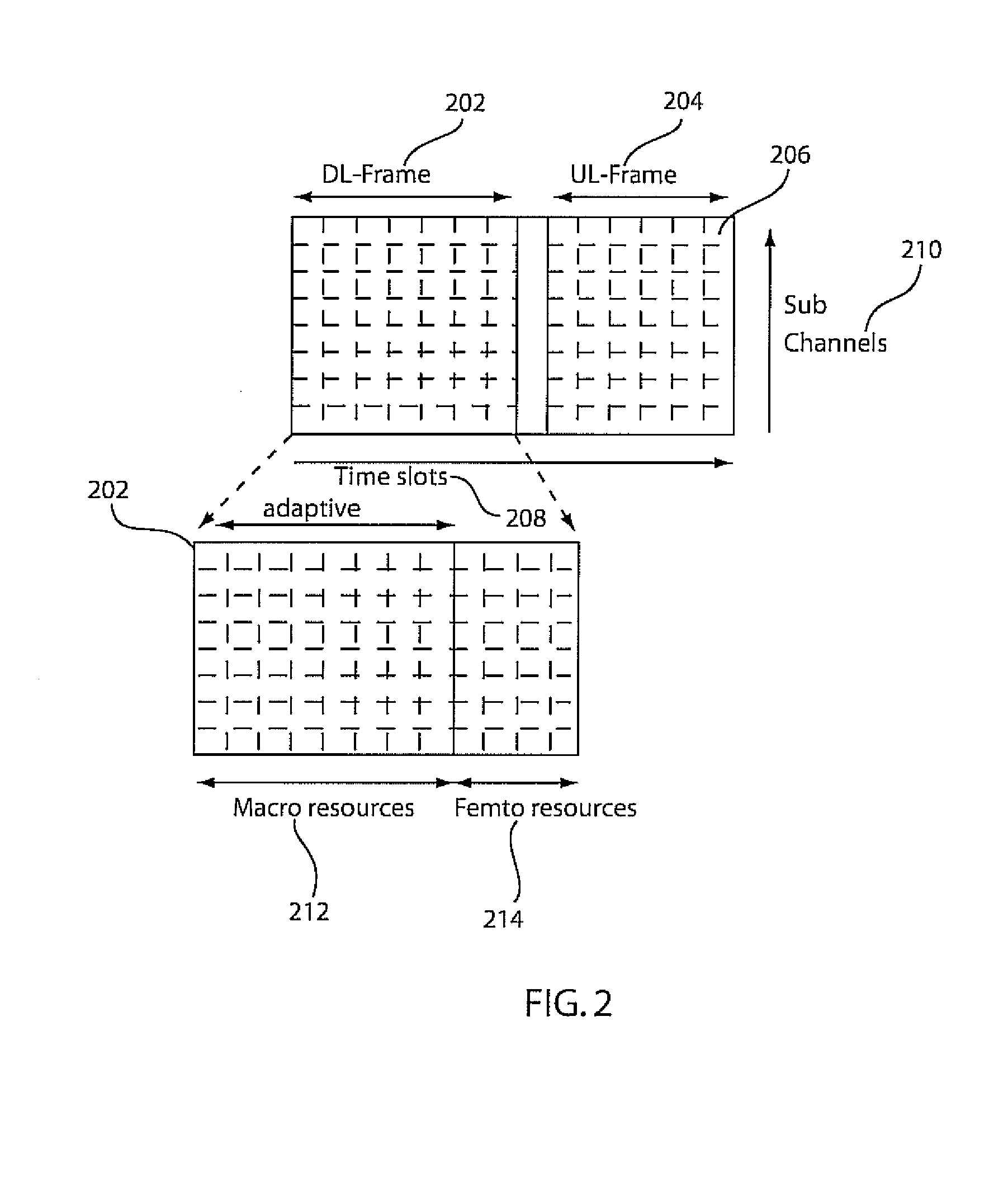 Methods and systems for allocation of macro cell resources in a distributed femto cell network and a distributed relay station network